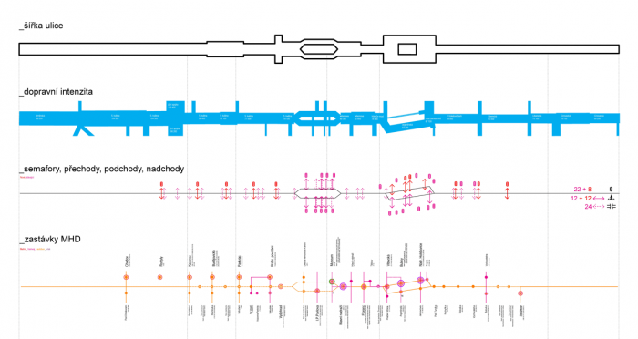 Lucie Červená, Jaroslav Dědič, Tomáš Havelka, Kateřina Hodková, Josef Knotek, Štěpán Matějka, Metropolitní třídy Prahy, Magistrála 1/3 - foto