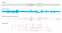 Lucie Červená, Jaroslav Dědič, Tomáš Havelka, Kateřina Hodková, Josef Knotek, Štěpán Matějka, Metropolitní třídy Prahy, Magistrála 1/3 - foto