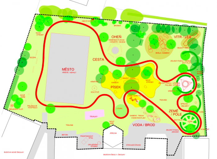 Zahrada základní a mateřské školy v Kolodějích, Skupina