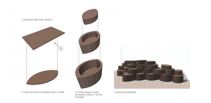 Edit!, Papírnictví Plojhar, schéma lístků – foto