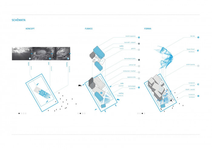 Sawer Cloud, pavilon účasti ČR na světové výstavě EXPO 2020