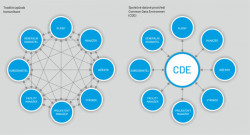 Tradiční vs. společné datové prostředí
