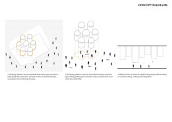 Koncept; Vizuálně ohraničují zóny pro sezení a vytvářejí tak pomyslnou hranici mezi soukromým a veřejným prostorem. (Restaurace Pizza 4P’s v Hanoji od česko – vietnamského studia ODDO)