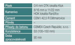 Tropický pavilon v ZOO Jihlava, receptura betonové směsi – foto