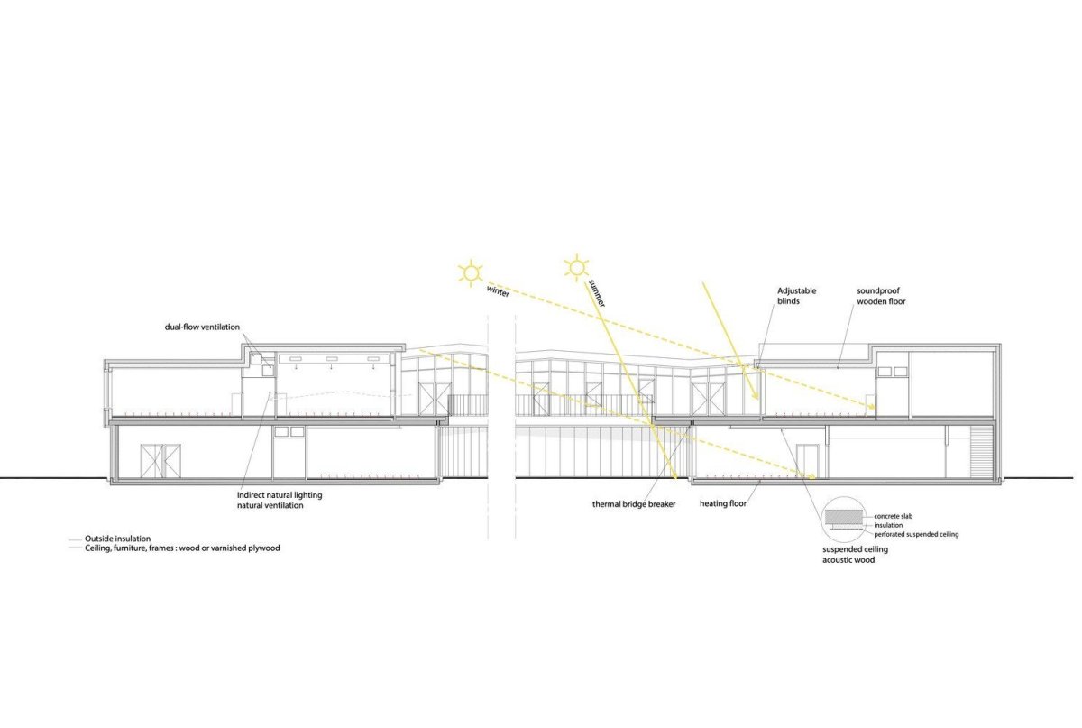Jean Rostand School, SAM architecture, řez