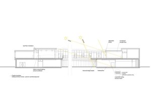 Jean Rostand School, SAM architecture, řez