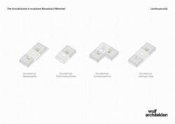 Čtyři modulární školy v Mnichově, schéma modulů škol, Wulf architekten