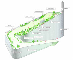 Amager Bakke – kodaňská elektrárna na výrobu energie z odpadu