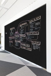 VRTIŠKA • ŽÁK, Interiéry společnosti Avast – foto