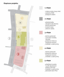 Revitalizace Masarykova náměstí v Jihlavě, etapizace, MCA atelier, s.r.o.