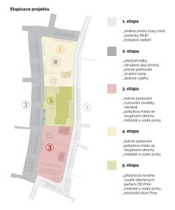 Revitalizace Masarykova náměstí v Jihlavě, etapizace, MCA atelier, s.r.o.