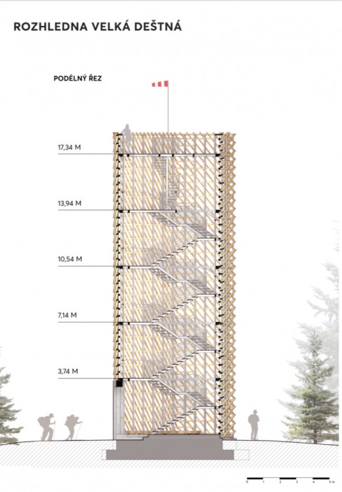 Rozhledna Velká Deštná, Architekti.in, řez