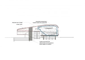 Koncertní síň v Ostravě od studií Steven Holl Architects + Architecture Acts.