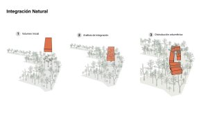Diagram umístění na pozemku