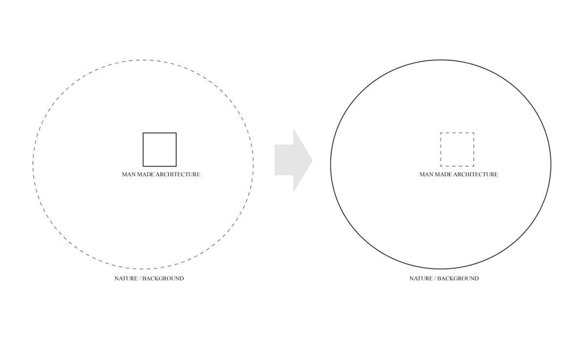 Neviditelná chata, diagram, stpmj