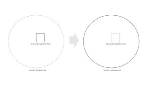 Neviditelná chata, diagram, stpmj