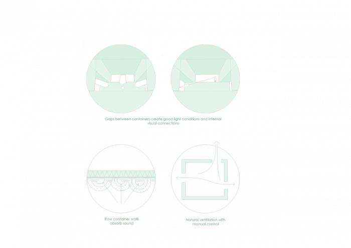 Arcgency, STACK I, konstrukční schéma – foto