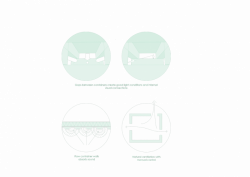 Arcgency, STACK I, konstrukční schéma – foto