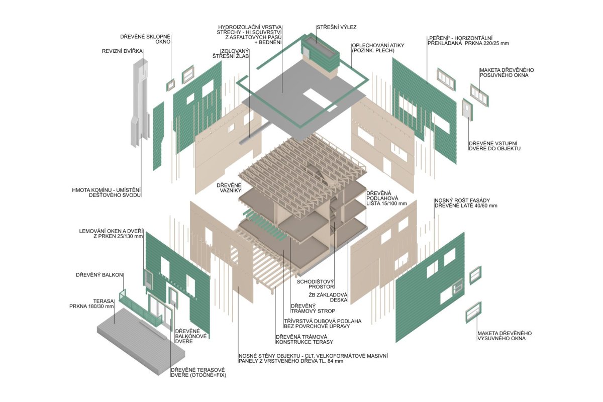 Studii posledního domu Adolfa Loose vypracovali studenti Dominika Šebestová, Tomáš Beneš, Martin Hanuš a Eliška Šmardová v ateliéru Václava Girsy na Fakultě architektury ČVUT