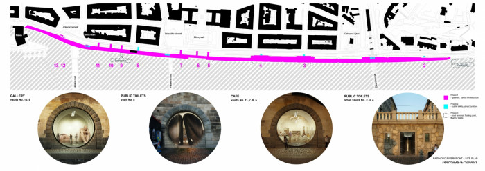 Revitalizace pražských náplavek, petrjanda/brainwork, zasazení kobek