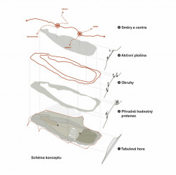 Urbanisticko-krajinářská studie Vidoule (ne)změněná, schéma.