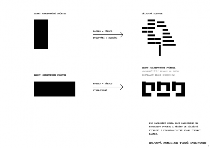 Vojtěch Stoklasa, Sochorův dvůr / Vize Zálabí - foto