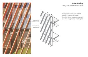 Diagram fasády (Centrum výpočetní a datové vědy Bostonské univerzity, KPMB Architects)