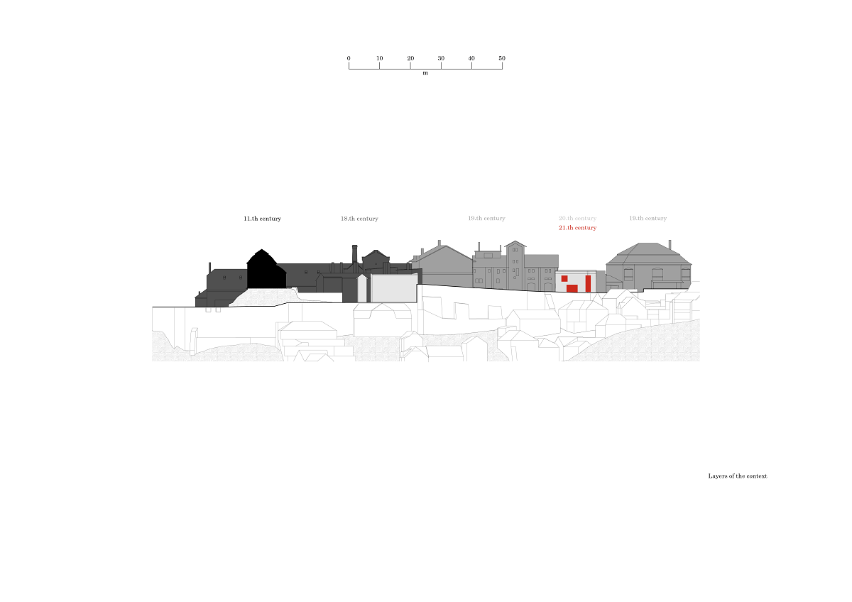Enotéka - vinný bar a degustační prostor ve Znojmě, Chybík+Krištof, diagram kontextu