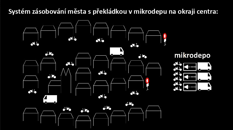 Studie city logistiky, Institut plánování a rozvoje hl. m. Prahy (IPR). Zdroj: Institut plánování a rozvoje hl. m. Prahy (IPR)