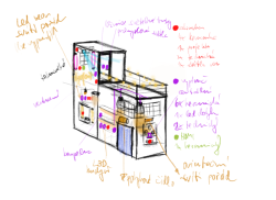 Trafajda, RFF: Myšlenková mapa světelných prvků