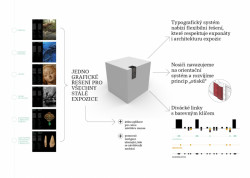 Celkový koncept grafiky expozic, Studio Marvil.