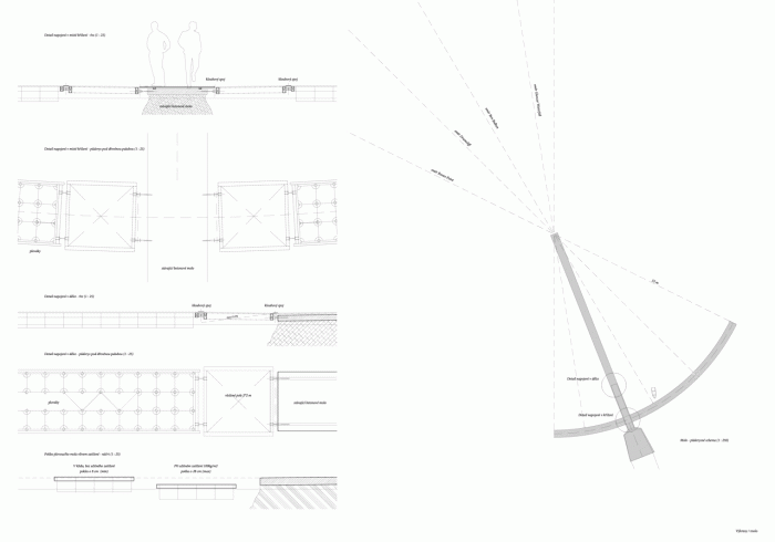 Barbora Říhová, Jezerní ostrov Innisfree - foto