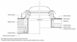 Okna do ploché střechy VELUX - foto