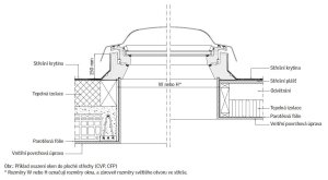 Okna do ploché střechy VELUX - foto