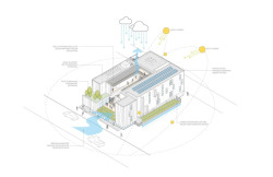 Axonometrie: Byty jsou energeticky úsporné a udržitelné – využívají solární panely a přirozené větrání. (Rose Apartments v Los Angeles, Brooks & Scarpa)