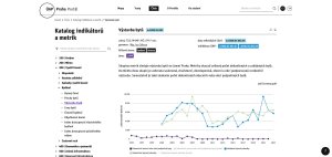 Územně analytické podklady zahrnují nejnovější data o území nebo jeho hodnotách a limitech. (na obrázku výstavba bytů v Praze)