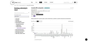 Územně analytické podklady zahrnují nejnovější data o území nebo jeho hodnotách a limitech. (na obrázku investice MČ na obyvatele)