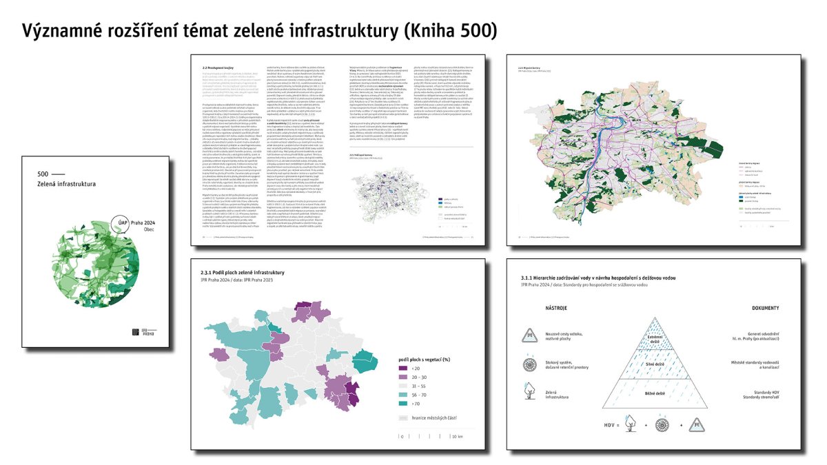Územně analytické podklady zahrnují nejnovější data o území nebo jeho hodnotách a limitech. (na obrázku významné rozšíření témat spojených se zelenou infrastrukturou)